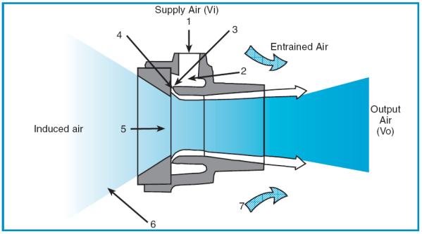airmover overview